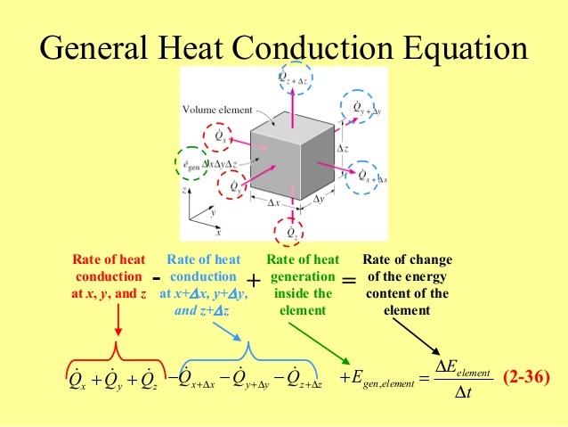 What is Use of Heat Conduction Equations?