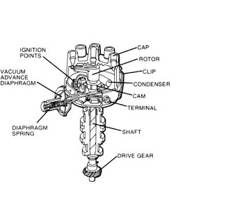 How Ignition Distributor Works? –