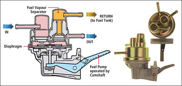 Servicing a mechanical fuel pump