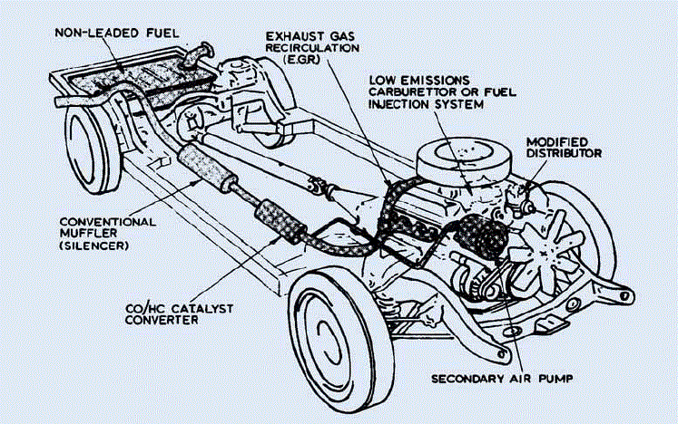 Fuel System Adjusting an emission-control carburettor